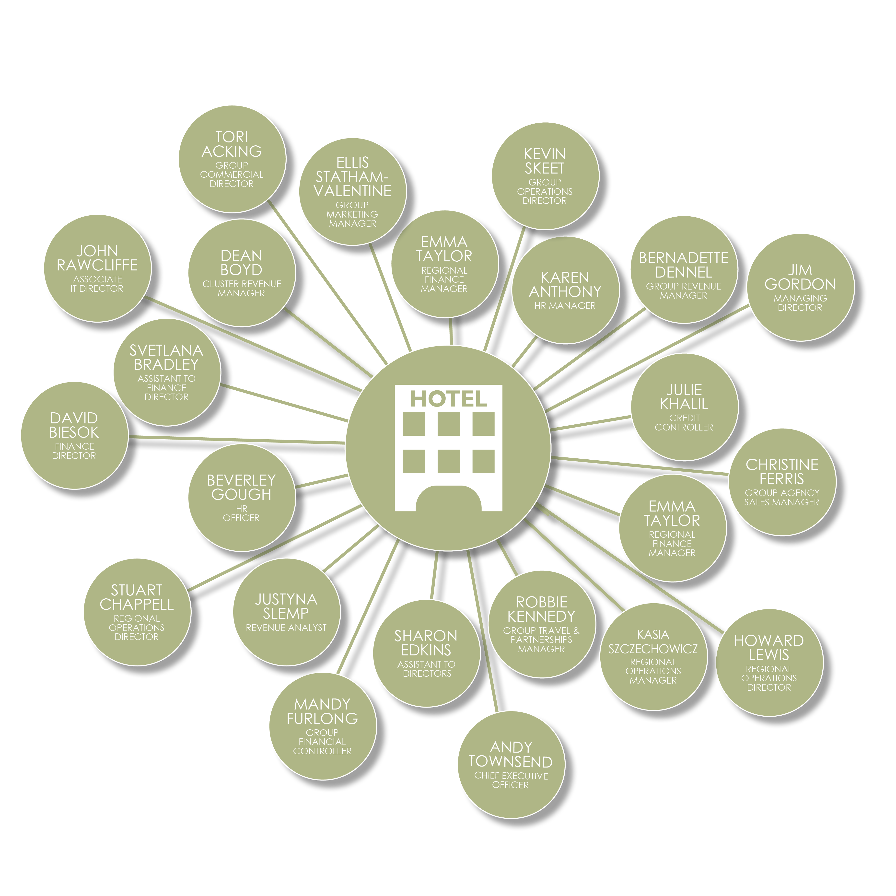 TEAM DIAGRAM_web_2026_jun